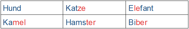 2018_2_Table_TextModifiers