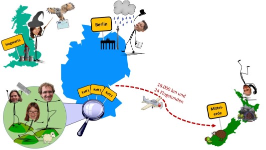 Wo wir wirklich sind